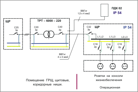 Размещение электрооборудования