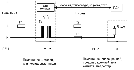 Схема организации IT-сети
